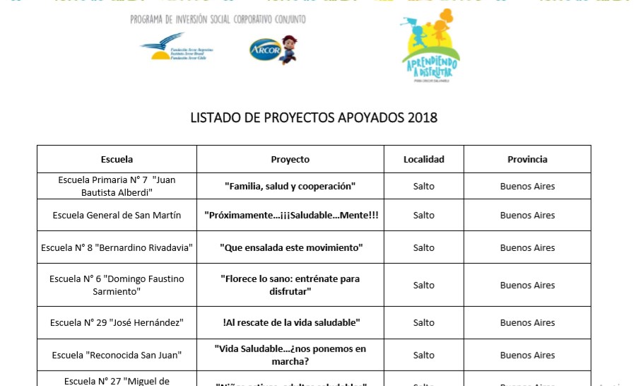 Listado de proyectos aprobados 2018