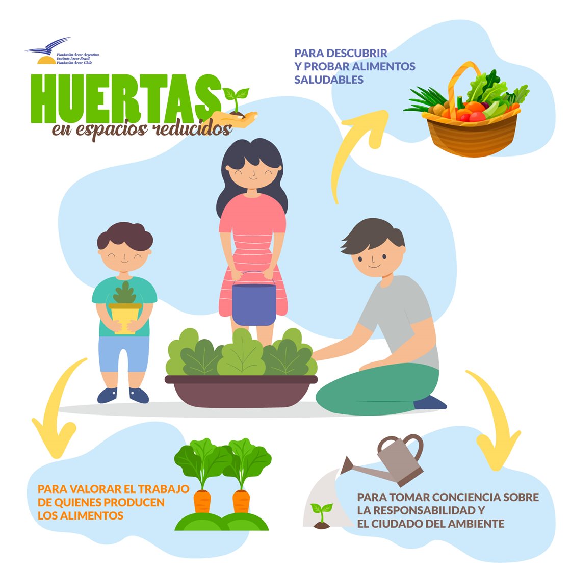 ¿Por qué trabajar una huerta con los niños?